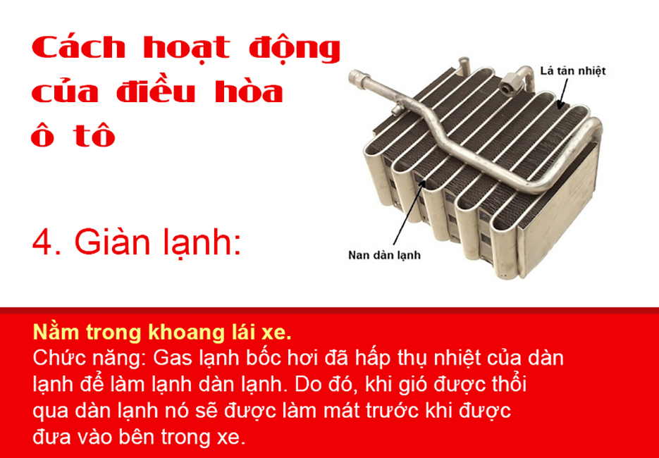 4. Giàn lạnh: